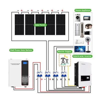 Kompletní solární systém House Off Grid